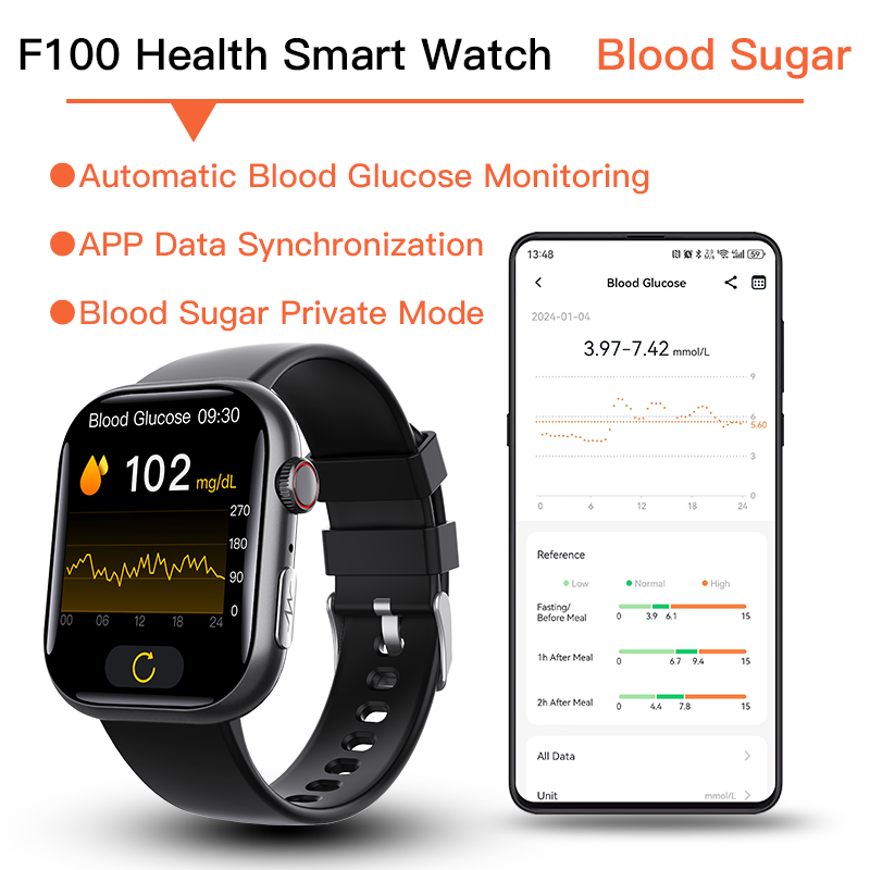 Best ECG Smart Watch of 2025 With Blood Pressure Monitor+Blood Glucose Monitoring